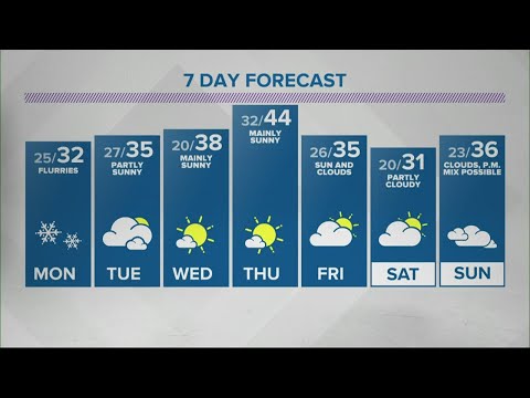 Sean's 6pm Doppler 13 forecast - Jan. 17, 2021