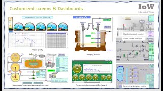 RealiteQ Internet of Water