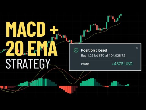 MACD & 20 EMA Trading Strategy for Trend Reversals | Live Trading Example