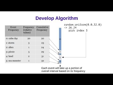 Python Picking Random Events For A Game Developing The Algorithm