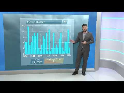 Ciclone e frente fria levam chuvas de quase 300 mm em região do PR | Será Que Chove?