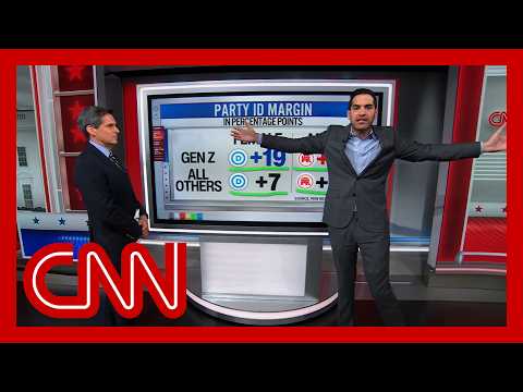 'The gender divide with Gen Z is wider than the Grand Canyon': Enten on changing demographics