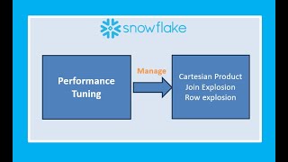 Download the video "Performance Tuning-Managing Join explosion within Snowflake"