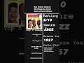 One O’clock Jump by Ella Fitzgerald, Count Basie and Joe Williams-Album Overview