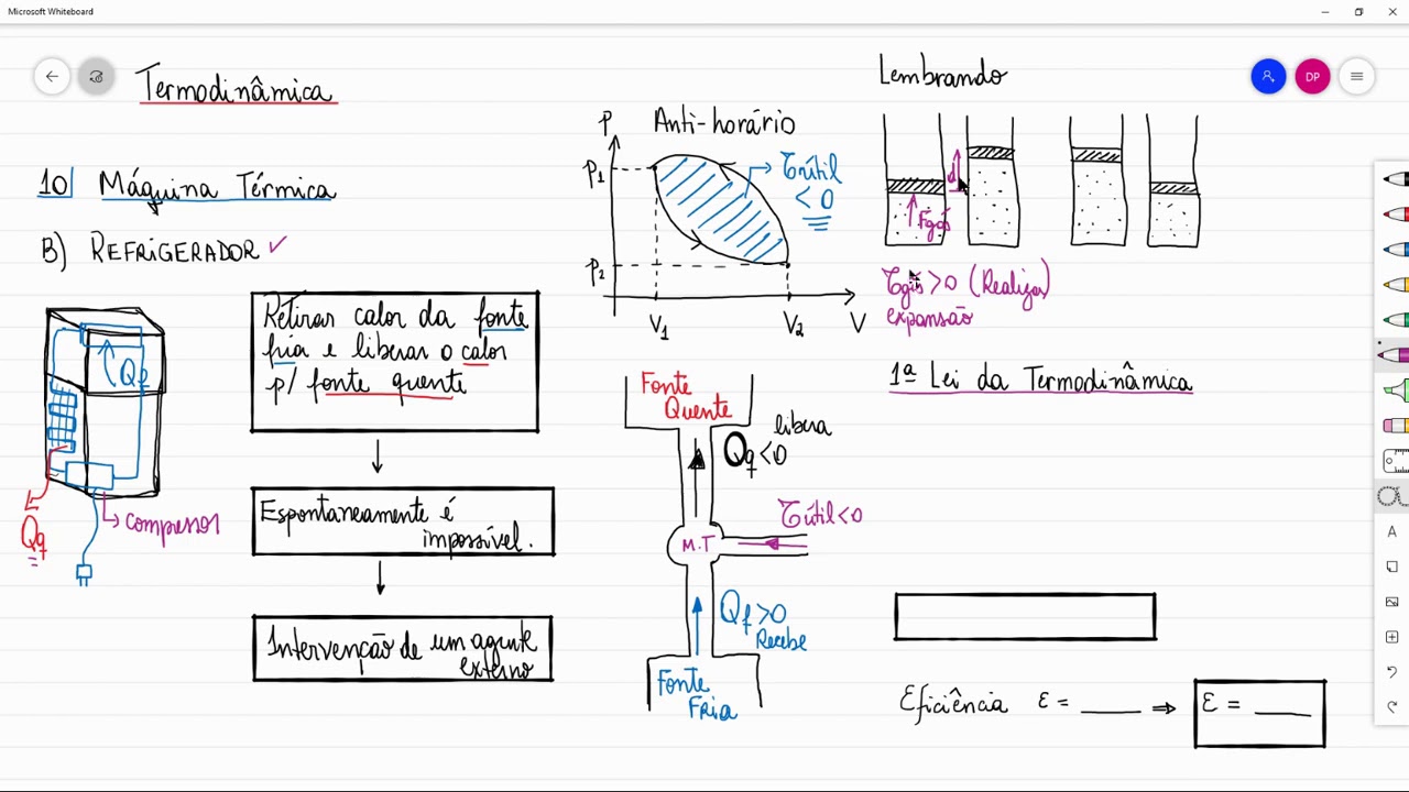 Termodinâmica - MT - Refrigerador