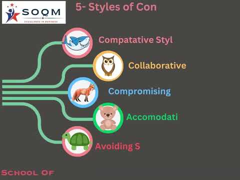 5   Styles of Conflict Resolution