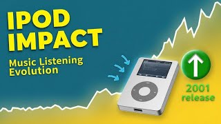 Steve Jobs' iPod Was A Paradigm Shift in Music Listening