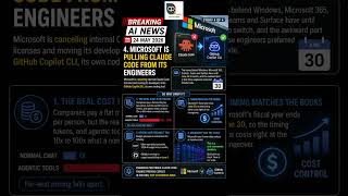 Daily AI Update: Top AI News, Tools & Trends You Need to Know 24th May 2026