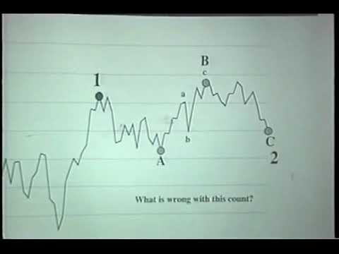 Glenn Neely: Self Confirmation┃How to Apply Corrective Patterns┃Recorded 1995