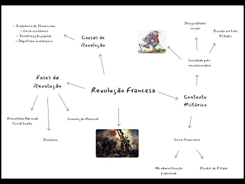 School Mind Map Maker