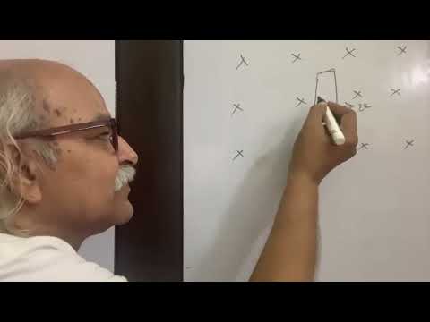 What creates Motional emf