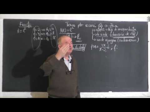 Lectia 1333 Functii: Domeniul de definitie Graficul unei functii Modul Ecuatii cu modul Clasa 8