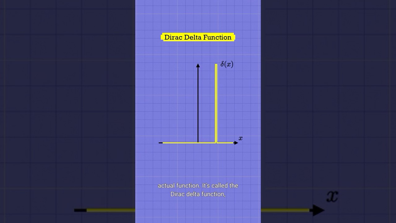 The Dirac Delta Function, Visually Explained