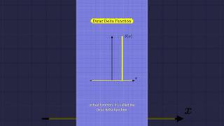 The Dirac Delta Function, Visually Explained