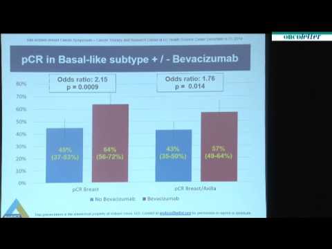 SABCS2014: CALGB 40603/150709 (Alliance): William M. Sikov