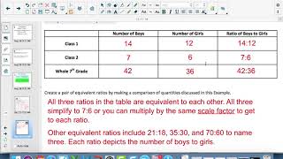 7th Grade Eureka Math: Module 1, Lesson 1