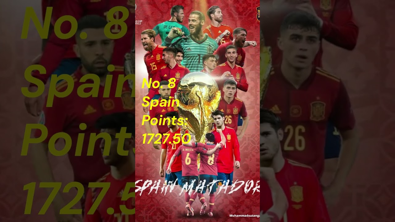 Top 10 Best Football Teams in the World #shorts #viral #football #ronaldo #messi