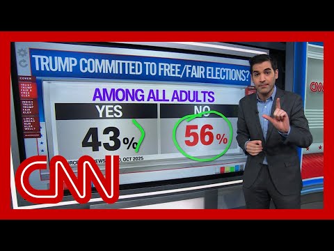 Enten: Americans don't trust Trump to run elections
