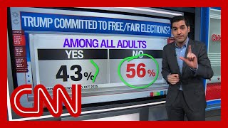 Enten: Americans don't trust Trump to run elections