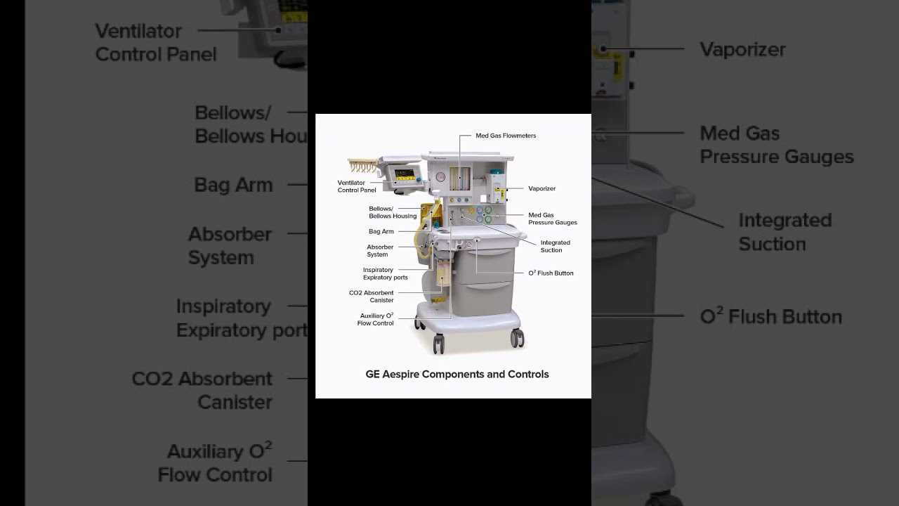 Anesthesia Machine Parts And Their Functions #medical #staffnurse #anesthesia