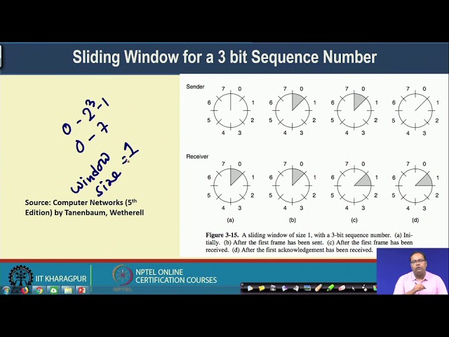 Slider Window Operational Understanding Sliding Window Protocols in Transport Layer | Magica