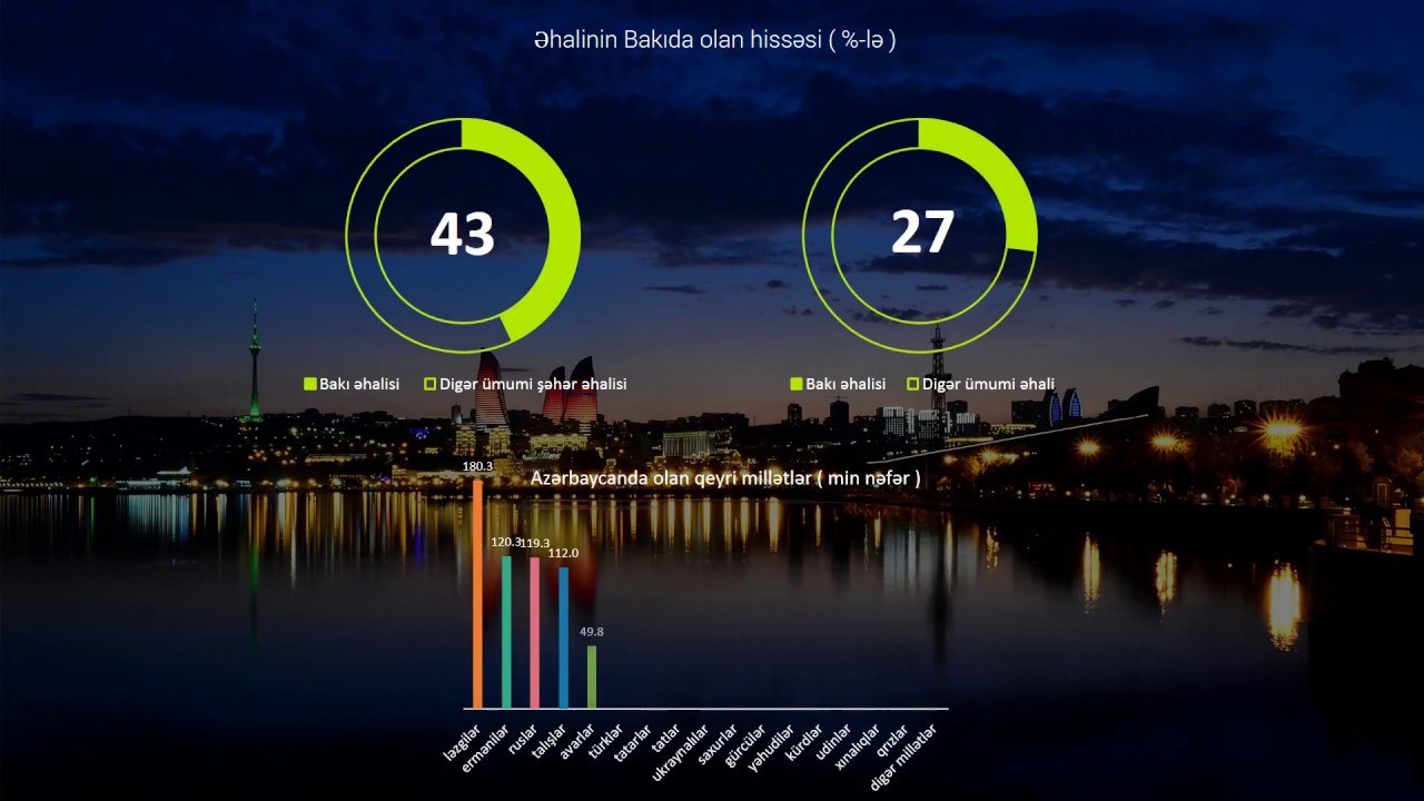 PowerPoint Presentation  - about Azerbaijan