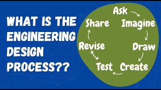 Engineering Design Process Explained (Step By Step)