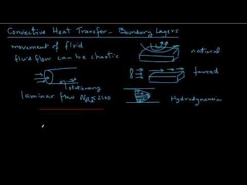 convective heat transfer_boundary layers