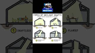 TYPES OF SKYLIGHT SHAFTS #shorts #civilengineering065 #viral