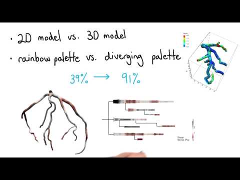 What is Data Visualization Data Visualization and D3 js