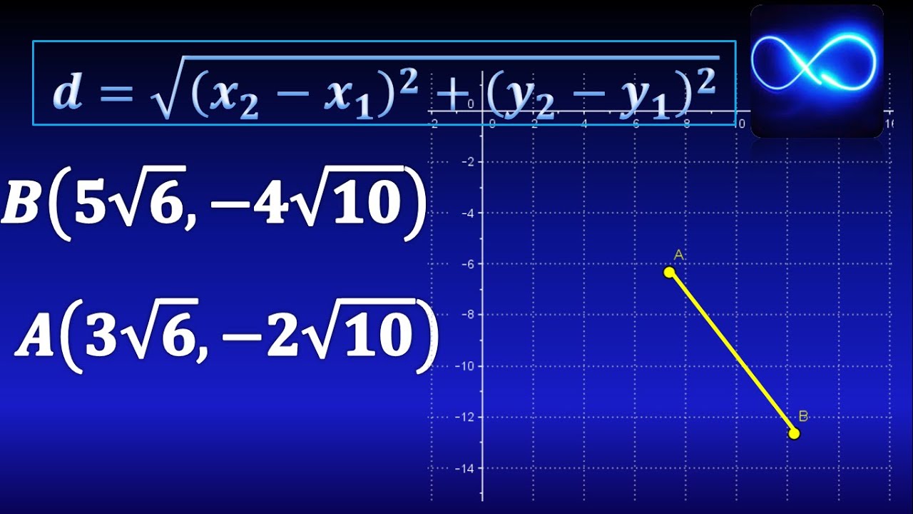 05. Distancia entre dos puntos, coordenadas con raíz cuadrada (Con gráfica y fórmula)