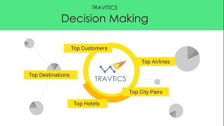 TRAACS YouTube Video
