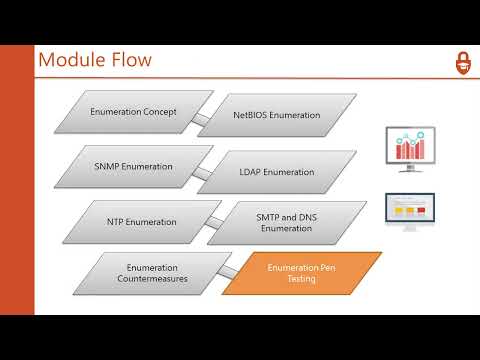 CERTIFIED ETHICAL HACKING FULL COURSE CEH V9 COURSE TUTORIAL FOR BEGINNERS PART 21