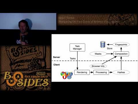 BSidesSF 2018 - Navigating the Vast Ocean of Browser Fingerprints (Russell Thomas)
