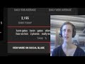 Kevin Gates - #Yukatan (REACTION) Kevin Gates - #Yukatan (REACTION)