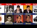 Johnny Lever VS Brahmanandam | Bollywood Comedy King Vs Tollywood Comedy King
