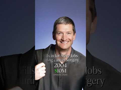 El emotivo email de Tim Cook a sus empleados en 2013 que nadie vio venir