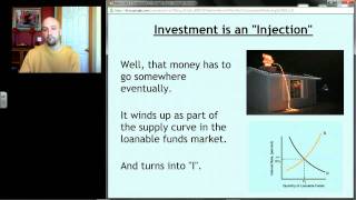 AP Macro: Unit 2 Screencast 3 - Investment (I) (Cont.)