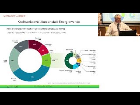 Elektro-Autos - Kraftwerksevolution anstatt Energiewende
