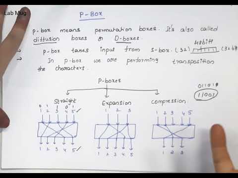Cryptography and Network Security introduction CNS in Telugu