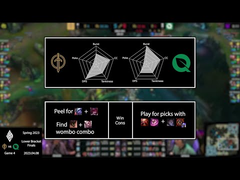 LoL Fight Club S1E07: GG vs FLY