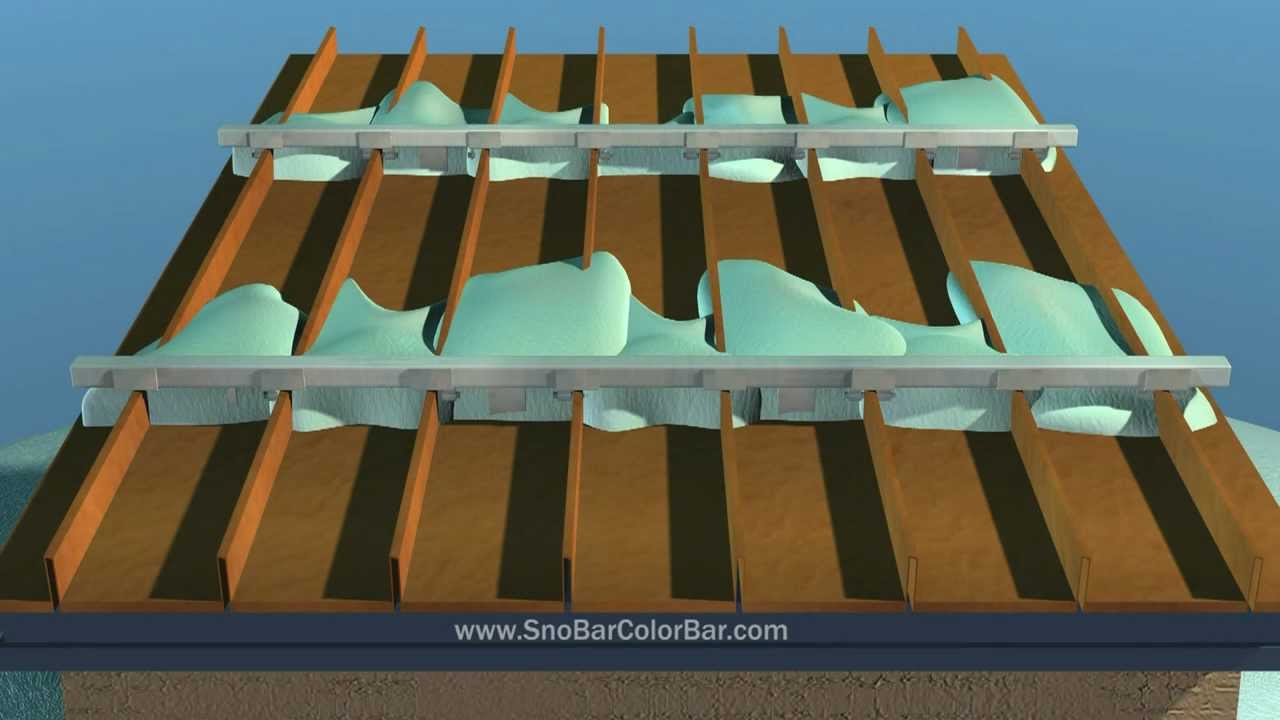 Snowguards SnoBar, ColorBar, ColorRail, Installation Video for Snow Guards