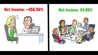 How to maximize Your net income