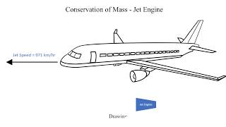 #Conservation#OfMass   #JetEngine