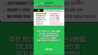 유튜브 썸네일