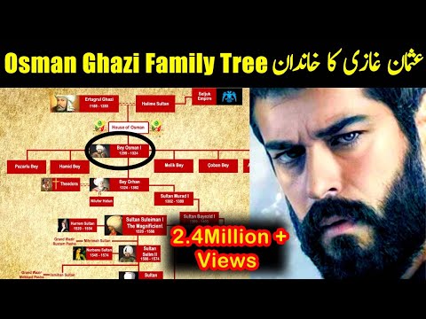 Osman Ghazi Family | Ottoman Sultans Family Tree Animated | Sons of Osman Ghazi in Animated Chart