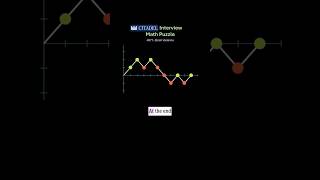 Citadel Quant Interview Question #quant