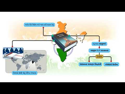 STD 8 Social Science Chapter 15