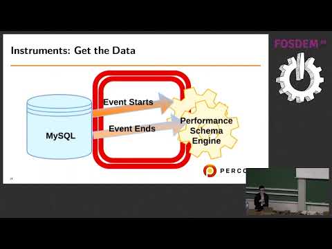 MySQL Performance Schema in 20 Minutes