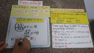 How to analyze a Percentage Problem  - Montessori Made Easy